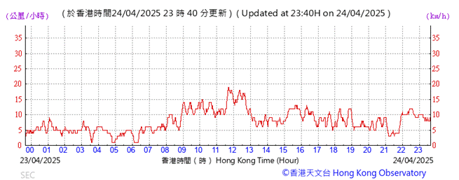 A graph showing the time of a stock market
AI-generated content may be incorrect.